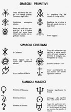 Simboli dei trulli di Alberobello