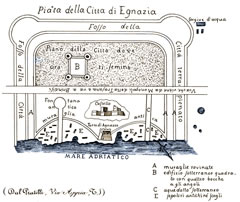 Pianta di Egnazia realizzata da Pratilli nel 1745