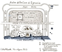 Pianta di Egnazia realizzata da Pratilli nel 1745 Pianta di Egnazia realizzata da Pratilli nel 1745
